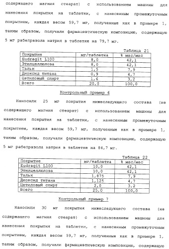 Фармацевтическая композиция с контролируемым высвобождением и способ ее получения (патент 2337687)