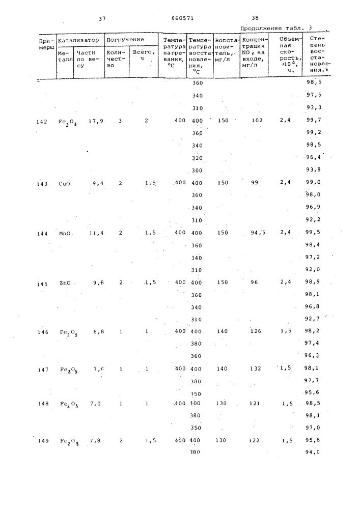 Катализатор для очистки отходящих газов от окислов азота (патент 660571)