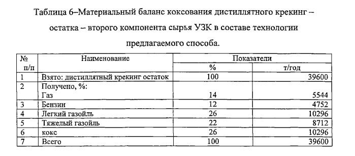 Способ термодеструкции нефтяных остатков (патент 2537859)