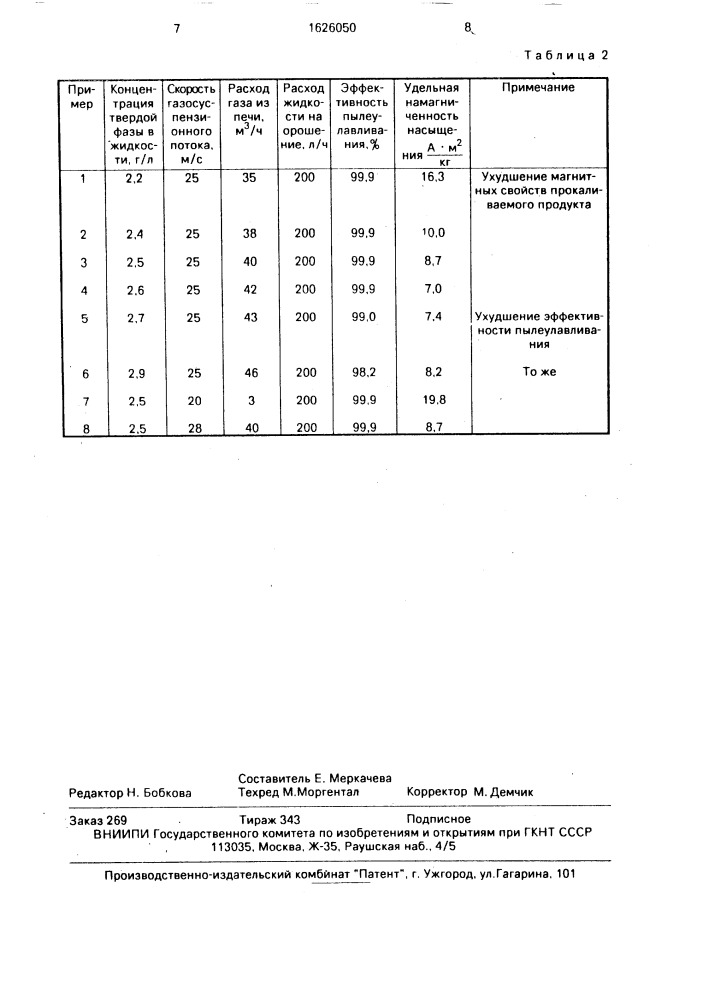 Способ очистки от пыли отходящих газов (патент 1626050)