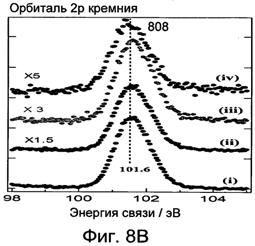 Легирование графена дырками (патент 2565336)