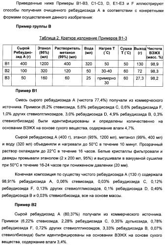 Интенсивный подсластитель для регулирования веса и подслащенные им композиции (патент 2428050)