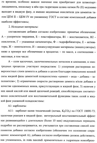 Добавка к цементу, смеси на его основе и способ ее получения (варианты) (патент 2441853)