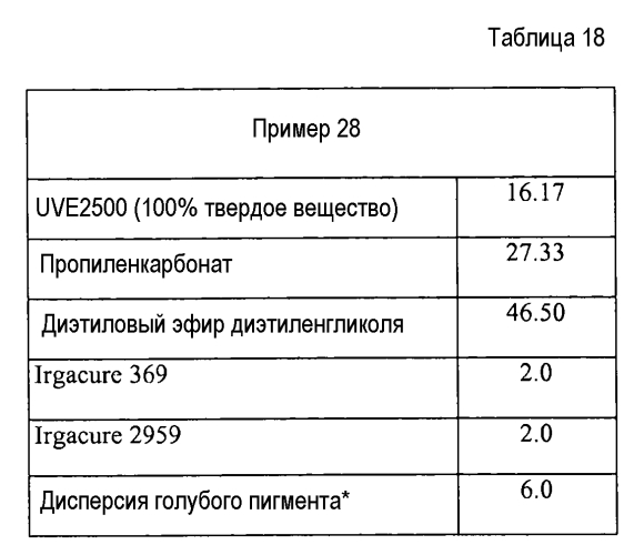 Краска, устройство и способ печати (патент 2561095)