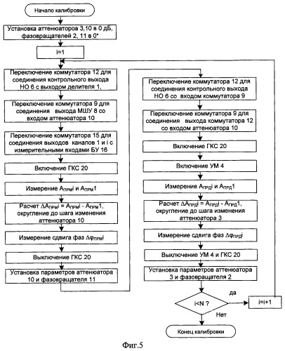 Способ калибровки активной фазированной антенной решетки (патент 2467346)