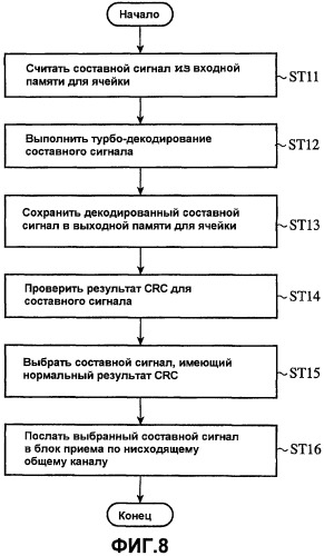 Терминал мобильной связи и система радиосвязи (патент 2419985)