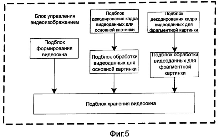 Устройство управления видеоизображением и способ управления видеоизображением (патент 2367110)