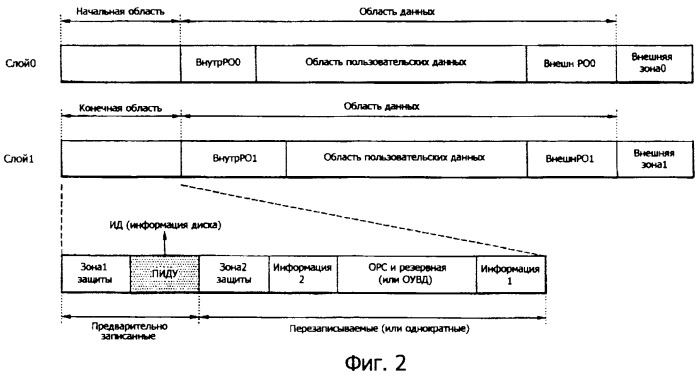 Носитель записи, способ конфигурирования информации управления носителем записи, способ записи и воспроизведения с использованием информации управления и устройство носителя записи (патент 2385503)