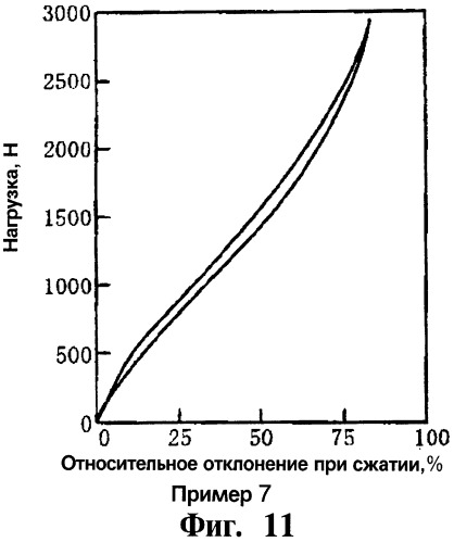 Формованное полимерное изделие, имеющее структуру с пружинящими свойствами, и способ его изготовления (патент 2274689)