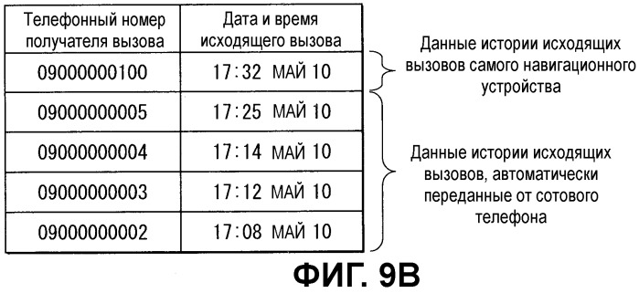 Автомобильное устройство громкой связи и способ передачи данных (патент 2539651)