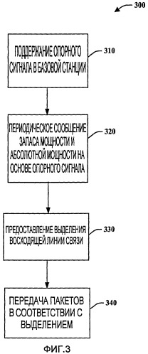 Регулирование мощности и управление ресурсами в ортогональных беспроводных системах (патент 2446570)