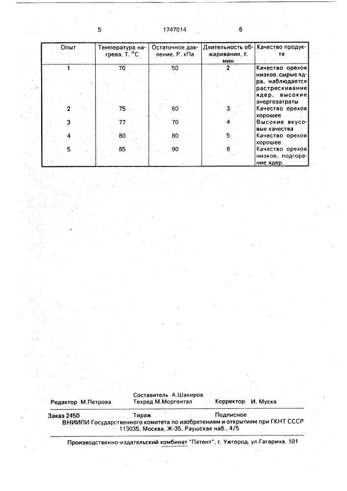 Способ обжаривания ядер орехов (патент 1747014)