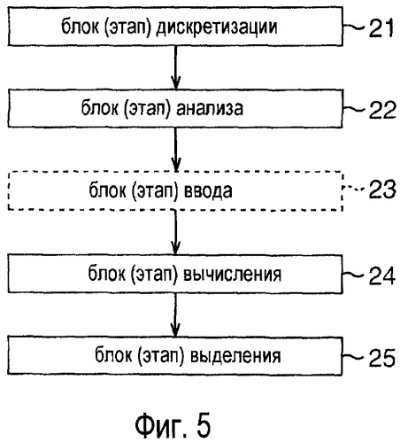 Способ прогнозирования трещинообразования, устройство обработки, программный продукт и носитель записи (патент 2445601)