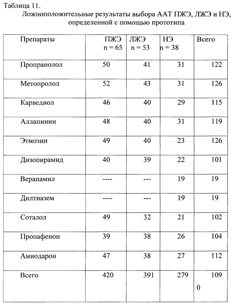 Способ выбора наиболее эффективного антиаритмического препарата для больных с экстрасистолией (патент 2641164)