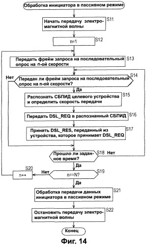 Система связи, устройство связи, способ связи (патент 2308805)