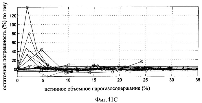 Многофазный расходомер кориолиса (патент 2406977)