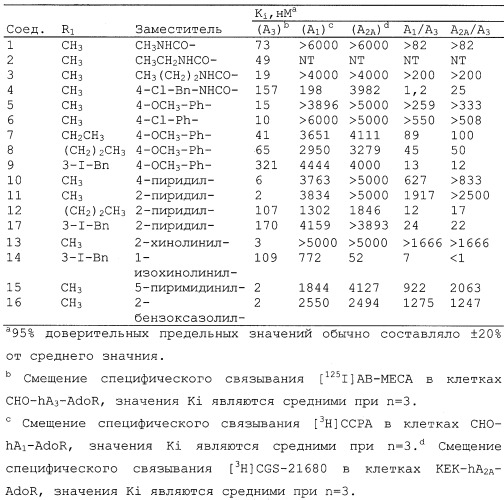 Агонисты а3 рецепторов аденозина (патент 2298557)