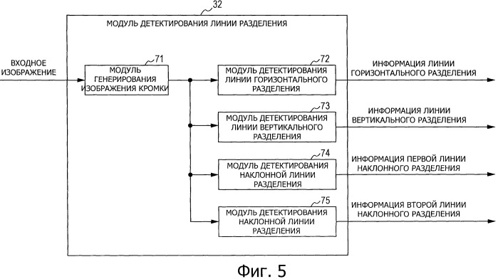 Устройство обработки изображений, способ и программа (патент 2538305)