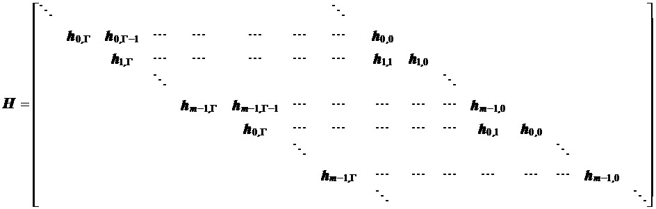 Способ кодирования, способ декодирования, кодер и декодер (патент 2643506)