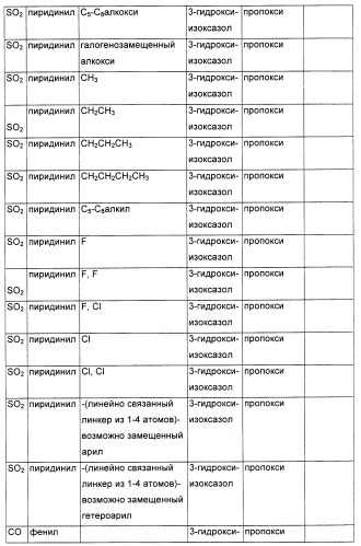 Соединения, являющиеся активными по отношению к рецепторам, активируемым пролифератором пероксисом (патент 2356889)