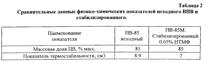 Способ дополнительной стабилизации высококонцентрированного пероксида водорода для его хранения и транспортировки в емкостях из нержавеющей стали (патент 2571745)