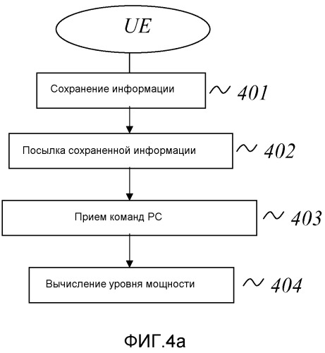 Способ управления мощностью передачи восходящей линии связи и устройство для его осуществления (патент 2520261)