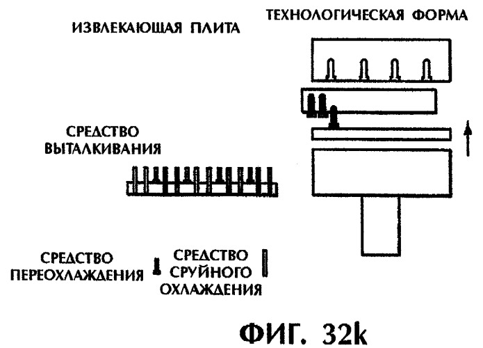 Способ и устройство для постформовочного охлаждения пластмассовых деталей (патент 2293019)