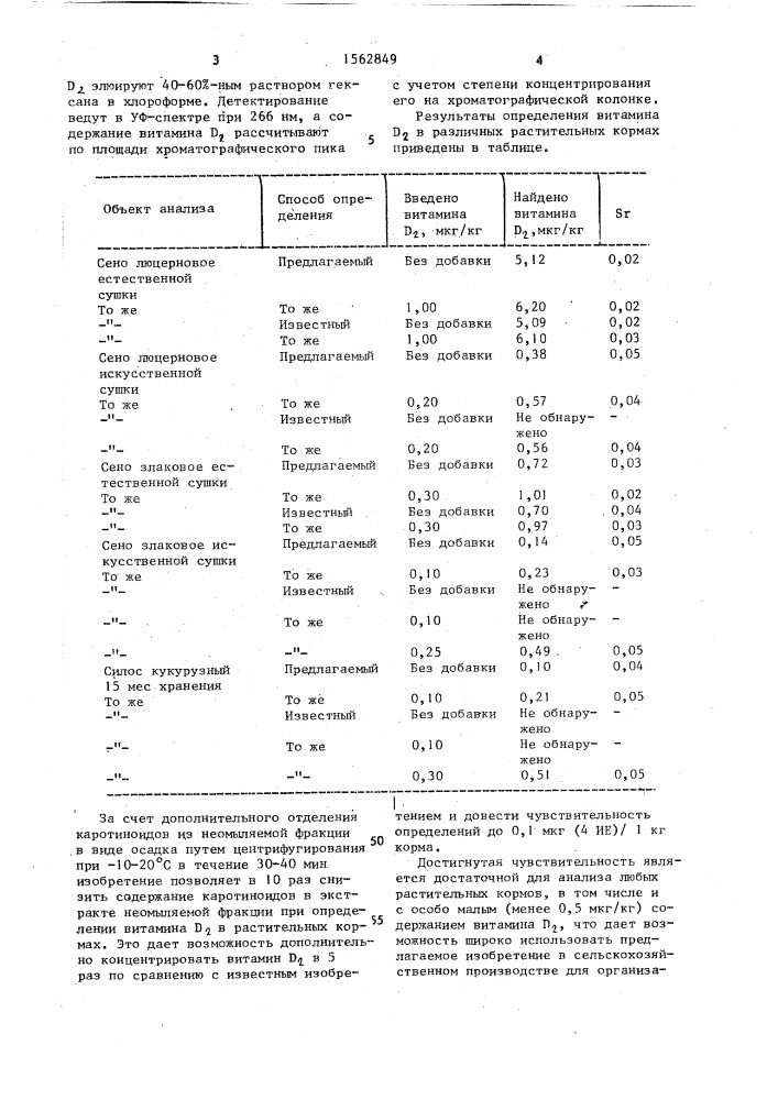 Способ количественного определения витамина д @ в растительных кормах (патент 1562849)