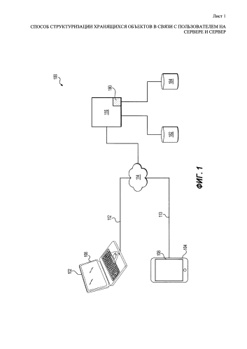 Способ структуризации хранящихся объектов в связи с пользователем на сервере и сервер (патент 2580425)
