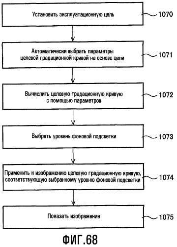 Способы для выбора уровня освещенности фоновой подсветки и настройки характеристик изображения (патент 2463673)