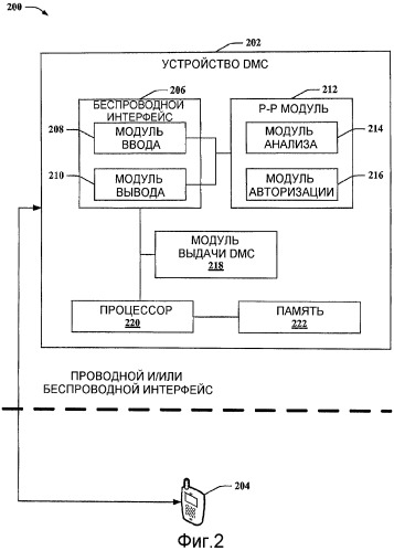 Мобильные купоны, использующие одноранговое ранжирование (патент 2448368)