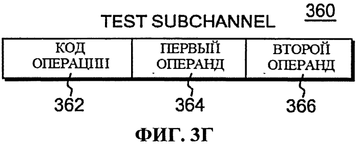 Команда конфигурирования твердотельного запоминающего устройства (патент 2571392)