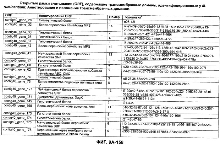 Вакцины и компоненты вакцин для подавления микробных клеток (патент 2528854)