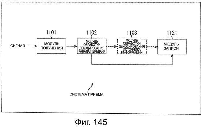 Устройство обработки данных и способ обработки данных (патент 2574828)