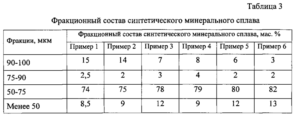 Чистящая паста (патент 2601305)