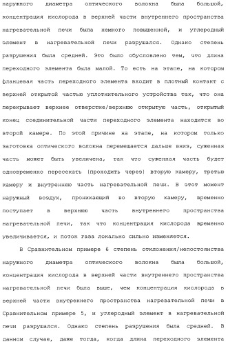 Установка для изготовления оптического волокна и способ изготовления оптического волокна (патент 2482078)