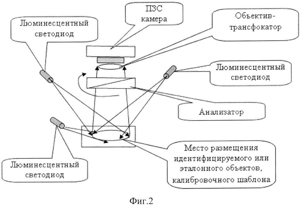 Способ экспресс-контроля объекта (патент 2638910)