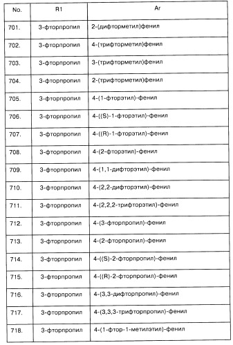 Арилсульфонилметильные или арилсульфонамидные производные ароматических соединений, фармацевтическая композиция на их основе и способ лечения расстройств, восприимчивых к лечению лигандами дофаминовых d3 рецепторов, с их помощью (патент 2442781)