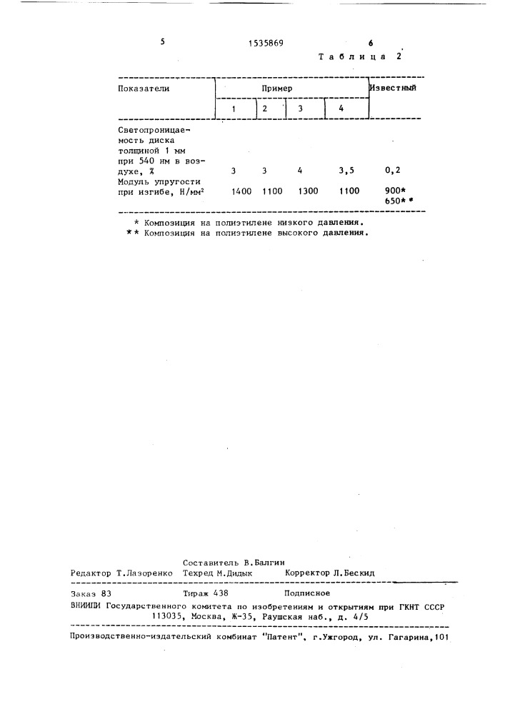 Способ получения полимерной композиции (патент 1535869)