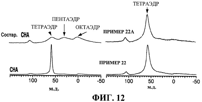 Медь содержащие цеолитные катализаторы структуры сна (патент 2449834)