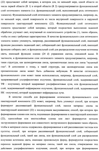 Слоистый блок оптического элемента и способ его изготовления, подсветка и жидкокристаллическое устройство отображения (патент 2421658)