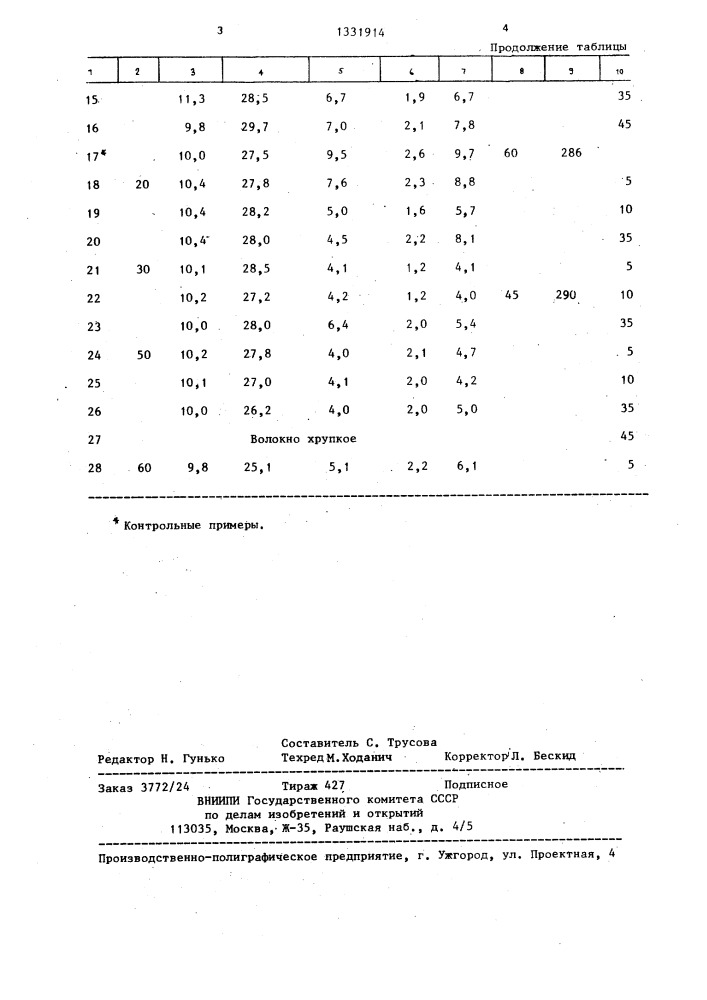 Способ улучшения свойств волокон (патент 1331914)