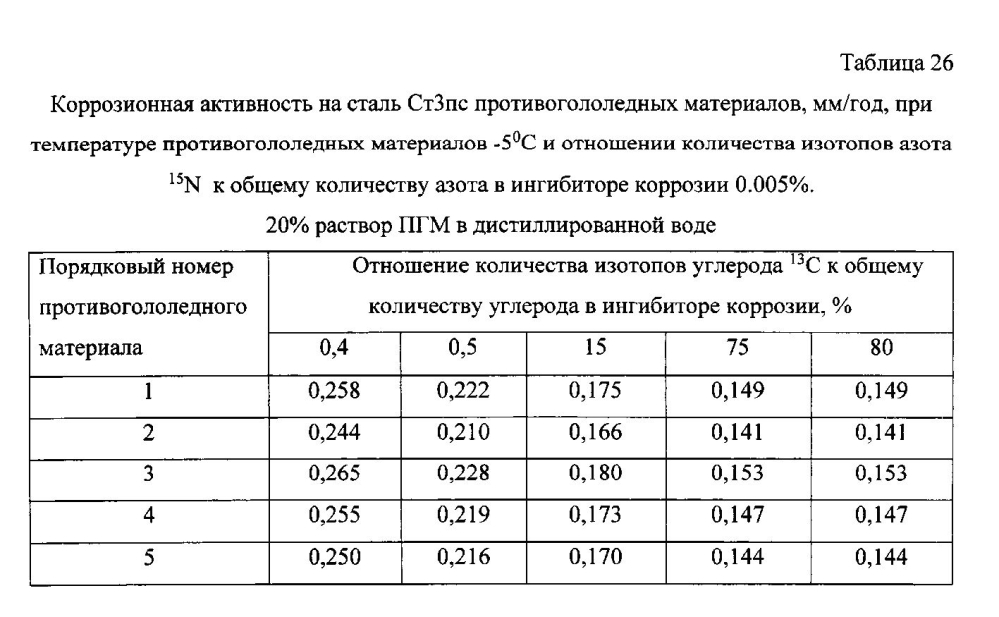 Способ получения твердого противогололедного материала на основе пищевой поваренной соли и кальцинированного хлорида кальция (варианты) (патент 2597108)