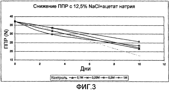 Стабилизированная, несъедобная, готовая к шприцеванию коллагеновая оболочка для пищевых продуктов длительного хранения и способ ее получения (варианты) (патент 2503237)