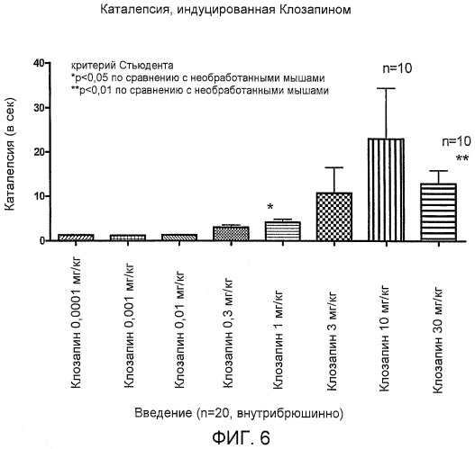 Соединения дибензо[b,f][1,4]оксазапина (патент 2469033)