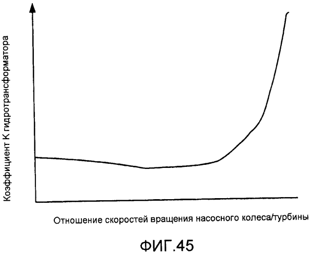 Способ работы транспортного средства с гибридным приводом (варианты) (патент 2581993)