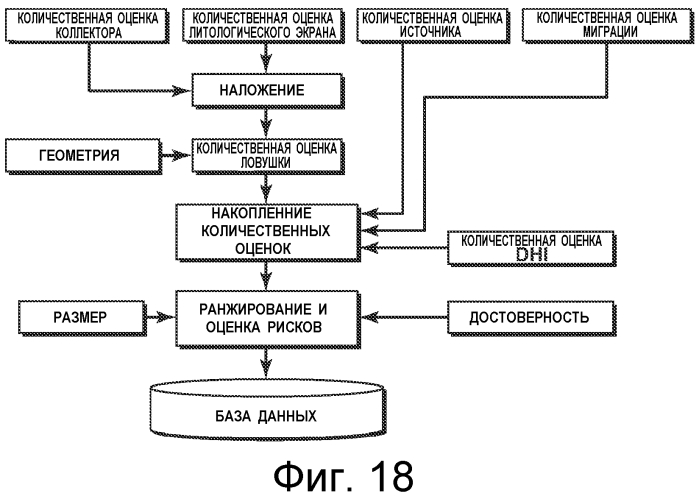 Способ сейсмического анализа углеводородных систем (патент 2573166)