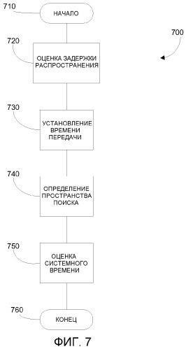 Способ и устройство для временного разрешения спутниковой системы определения местоположения (патент 2461846)