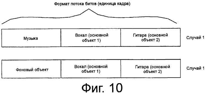 Способ и устройство для кодирования и декодирования, основывающегося на объектах аудиосигнала (патент 2484543)