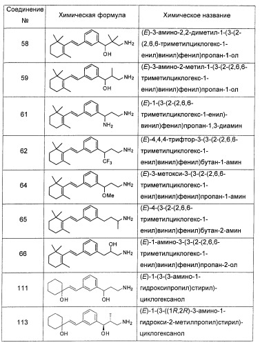 Соединения, представляющие собой стиролильные производные, для лечения офтальмических заболеваний и расстройств (патент 2494089)